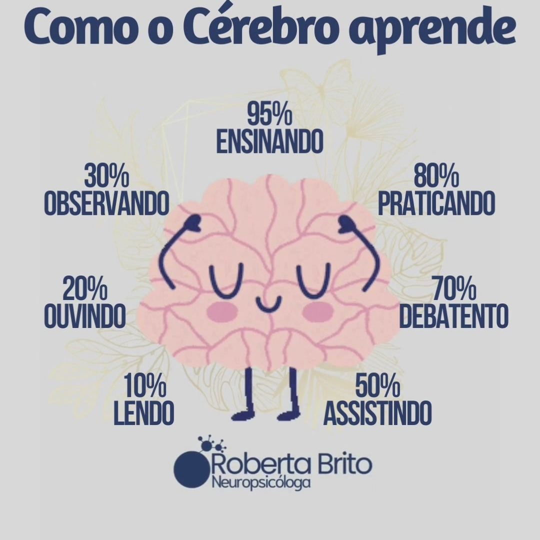 Como o cérebro aprende-Não deixe ele parado