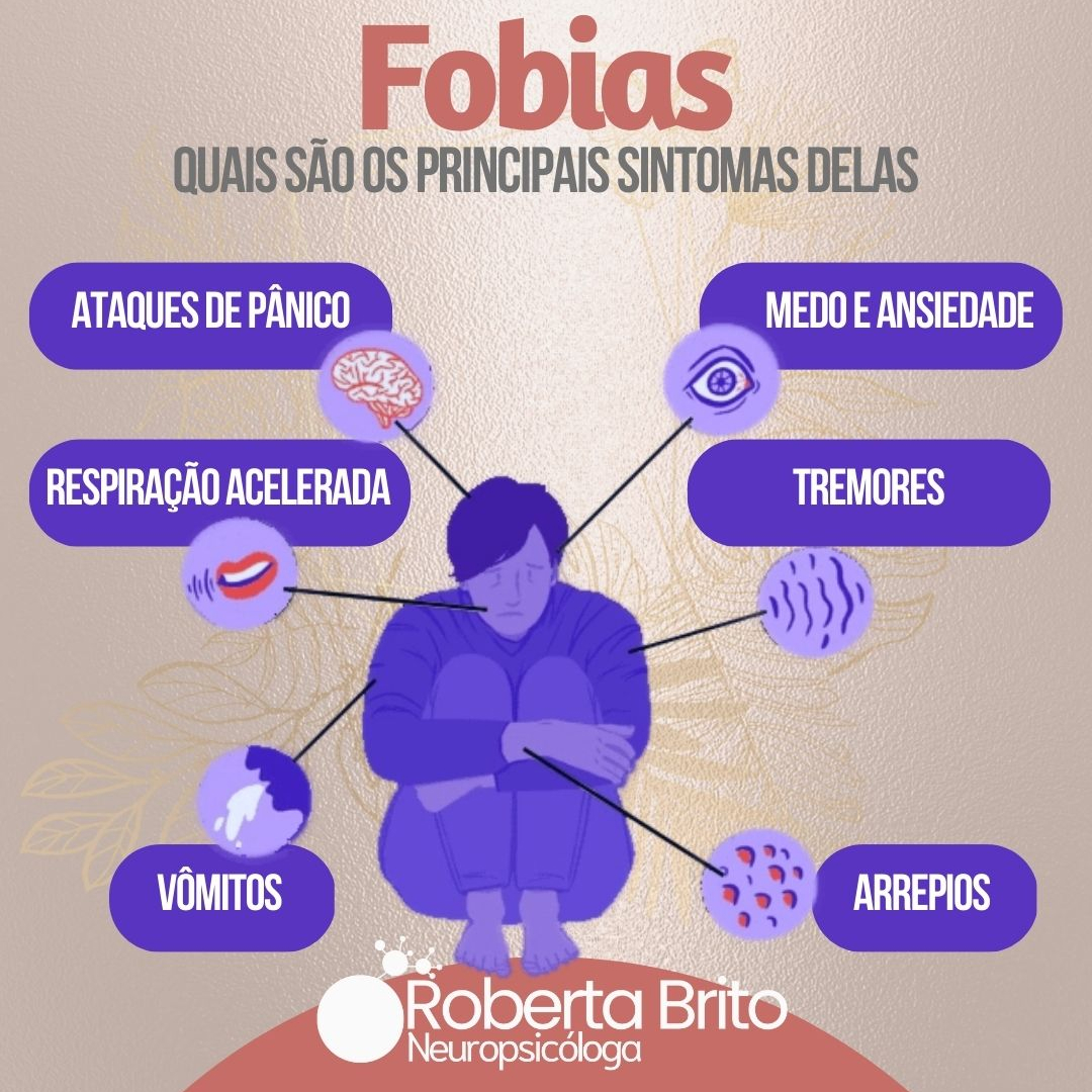 Fobias-Quais são os principais sintomas dela