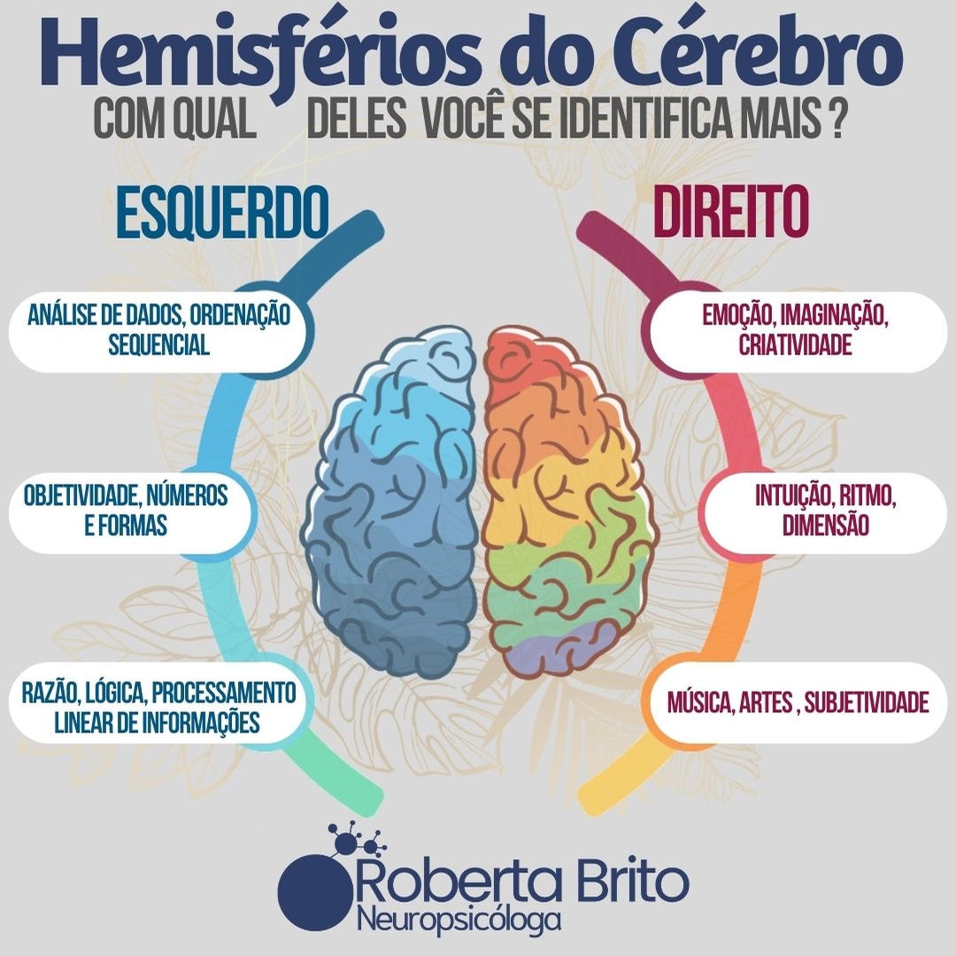 Lados do cérebro-qual você se identifica ?